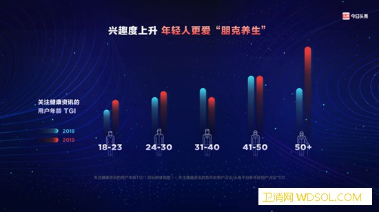 2019国人健康关注度大数据出炉：失眠低龄化_头条-失眠-医生-数据