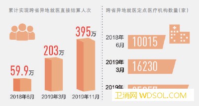 395万人次享受医保跨省结算_海南-医保-报销-异地