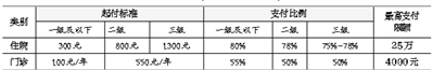 明年起城乡居民医保门诊封顶线调至4000元_封顶-医保-报销-医疗机构