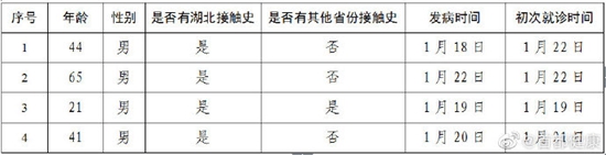 北京新增4例新型冠状病毒感染的肺炎病例累计病_冠状-北京市-肺炎-病例