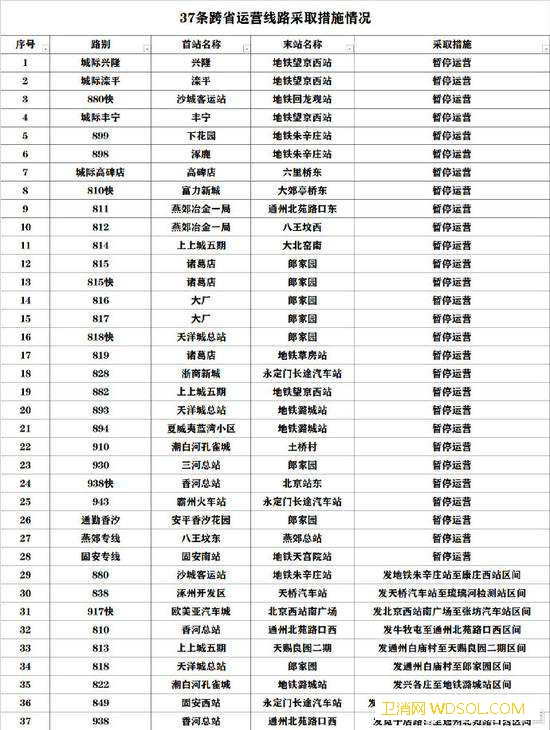 北京对发往河北公交线路采取停运和区间措施_河北省-北京市-涿州市-措施