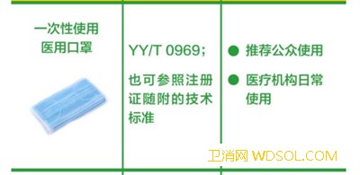 一文读懂：不同人群戴啥样口罩最合适带气阀的口_佩戴-口罩-防护-建议
