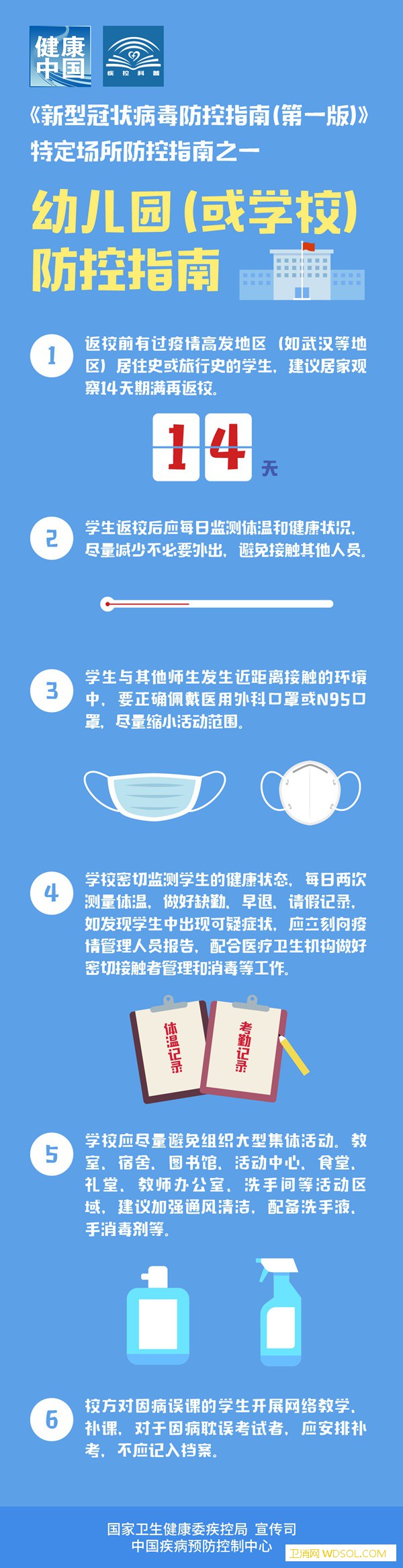 《新型冠状病毒防控指南（第一版）》特定场所防_责编-防控-幼儿园-场所