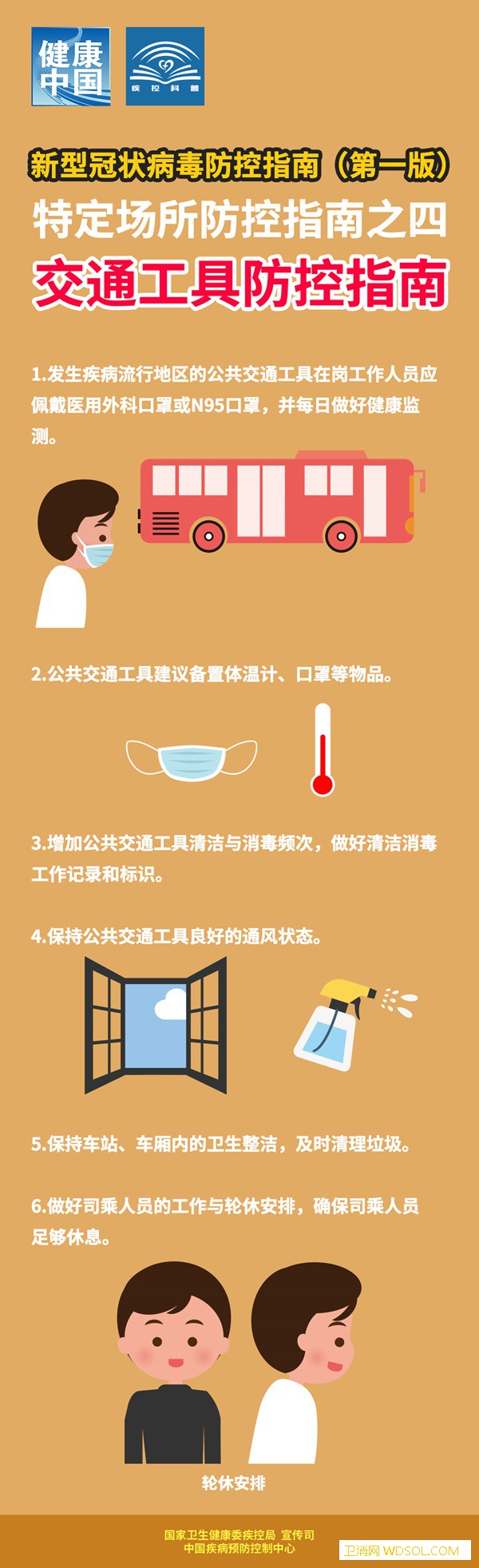 《新型冠状病毒防控指南（第一版）》特定场所防_责编-交通工具-防控-场所
