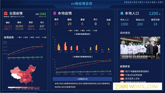 疫情监控云屏让科学防治到基层_疫情-防控-监控-单位