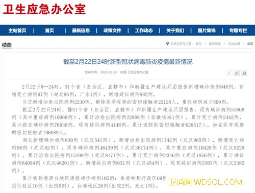 国家卫生健康委：2月22日0—24时新增确诊_武汉-病例-出院-治愈