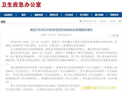 国家卫健委：2月28日0—24时新增确诊病例_武汉-病例-出院-治愈