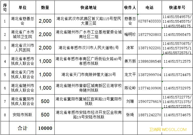 捐赠物资献爱心助力防控战疫情_湖北省-联会-疫情-捐赠