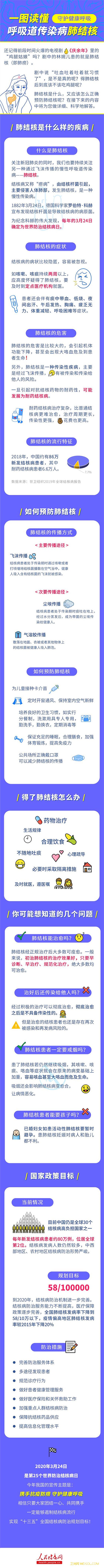一图读懂呼吸道传染病肺结核_责编-肺结核-呼吸道-传染病