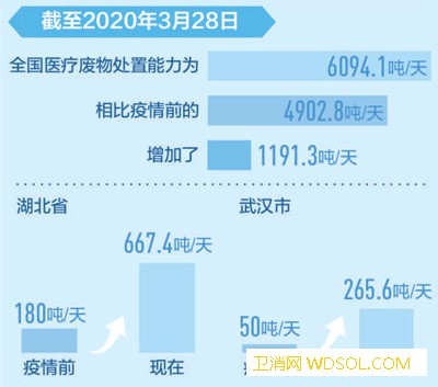 上海逾百吨医疗废物日产日清_卸料-疫情-废物-处置