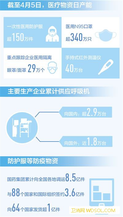继续做好国内重点地区医疗物资保障_防护服-病例-物资-医疗
