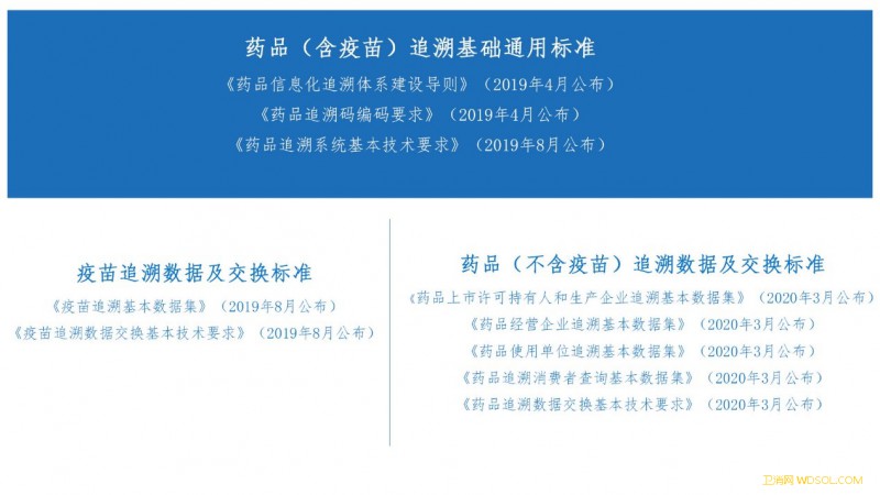 更关注社会共治十个相关标准构建药品信息化追溯_追溯-协同-监管-信息化