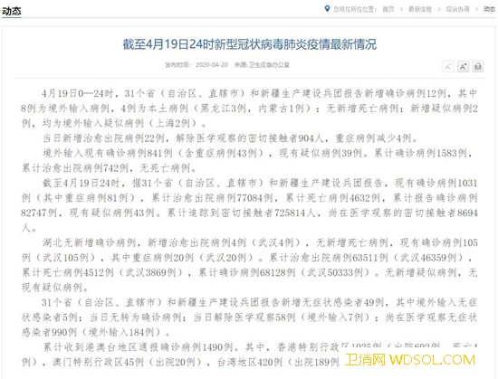 国家卫健委：4月19日0—24时新增确诊病例_武汉-疑似-病例-出院