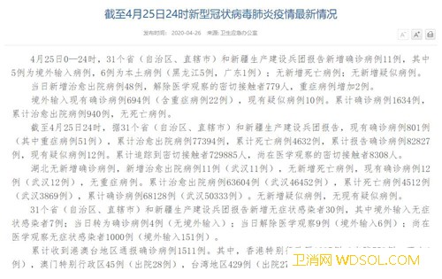 国家卫健委：4月25日0—24时新增确诊病例_武汉-病例-出院-累计