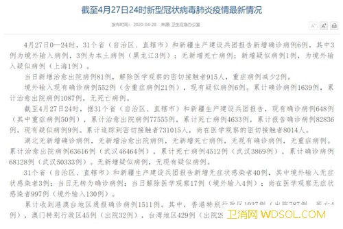 国家卫健委：4月27日0—24时新增确诊病例_疑似-病例-出院-累计