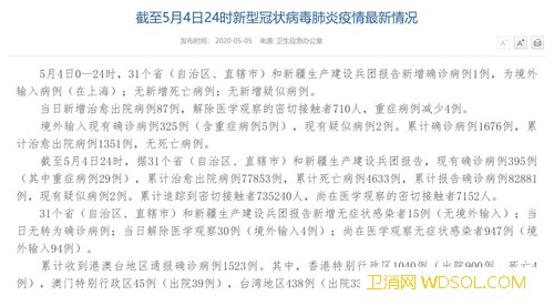 国家卫健委：5月4日0—24时新增确诊病例1_疑似-病例-出院-累计