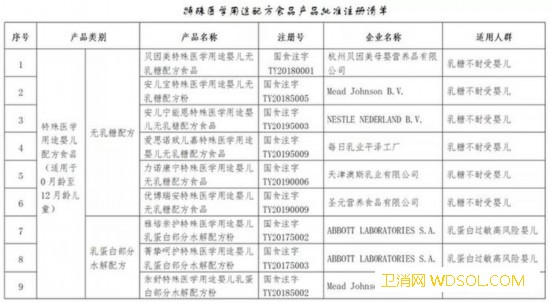哪些特医食品可以放心购买？可在市场监管总局官_配方-市场监管-总局-乳粉