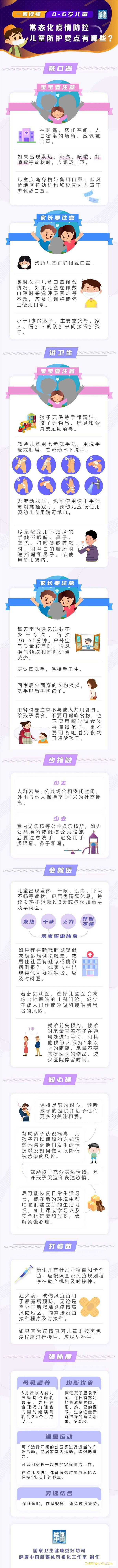 常态化疫情防控儿童防护要点你做到了吗？_疫情-防控-外出-防护
