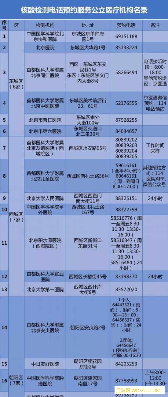 北京公布57家公立医疗机构核酸检测预约电话_核酸-北京市-医疗机构-预约