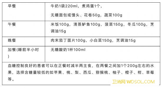 Ⅱ型糖尿病患者怎么吃？这份食谱请收好_摄入-食物-饮食-芝麻酱
