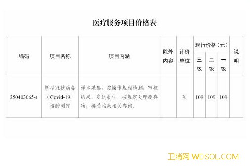 7月17日起黑龙江核酸检测价格由135元降为_核酸-省直-医疗机构-复学