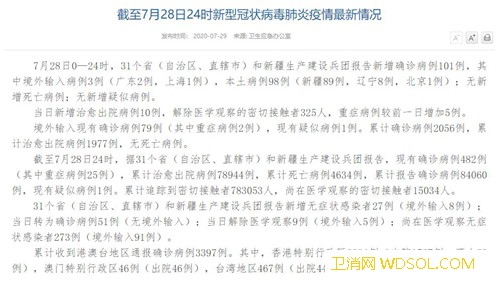 国家卫健委：7月28日新增确诊病例101例其_病例-出院-境外-累计