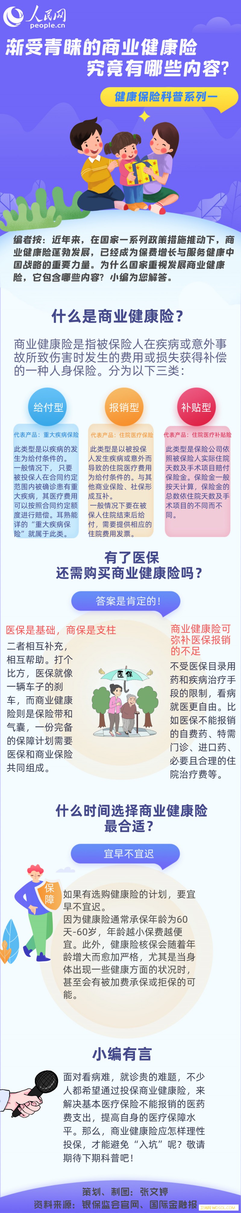 健康保险科普图解一：渐受青睐的商业健康险究竟_责编-图解-科普-青睐